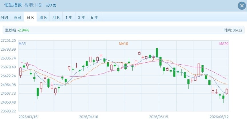 港股终迎反弹:大金融板块领涨,恒指涨近2%